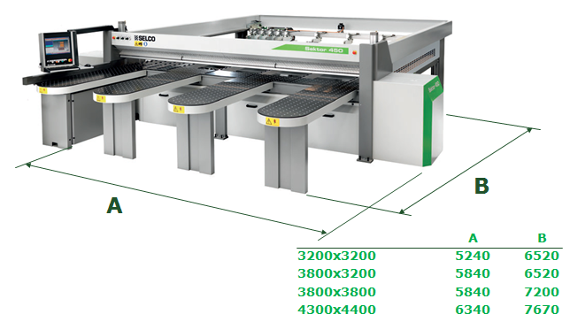 SEKTOR 450 K1/K2 - MÁY CẮT VÁN TRUNG TÂM, ĐIỀU KHIỂN NC